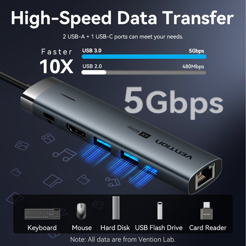 VENTION-USB Type C to HDMIアダプタ - Mac Laptop Accessories のレビューと価格