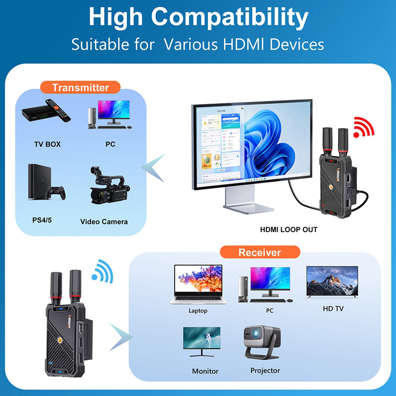 VRRIIS WL082K 400m ワイヤレスHDMI K - Laptop Accessories Computer のレビューと価格